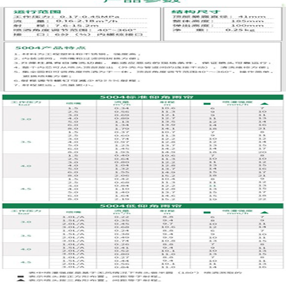 美國(guó)雨鳥(niǎo)H2O智能控制器系統(tǒng)